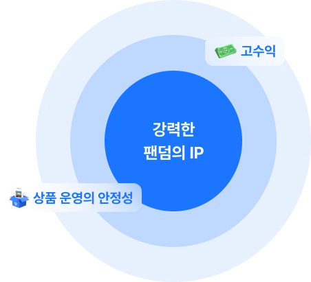 마플샵 IP 커머스 차트