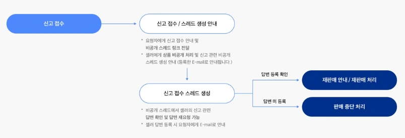 저작권법, 비공굿, 굿즈 판매, 저작권 침해, 2차 창작 저작권